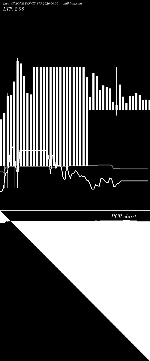  option chart UNIONBANK CE 175 2026-06-30 