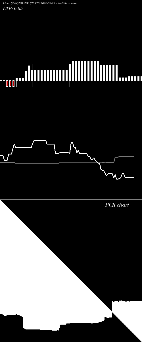  option chart UNIONBANK CE 175 2026-09-29 