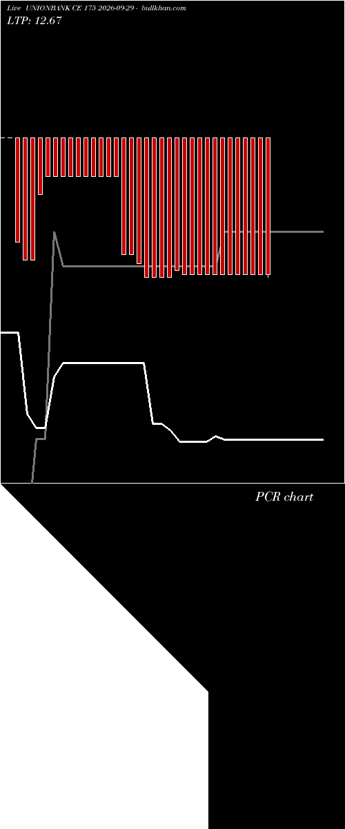  option chart UNIONBANK CE 175 2026-09-29 