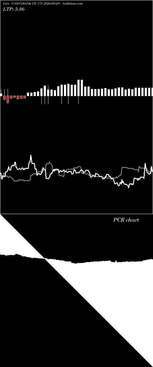  option chart UNIONBANK CE 175 2026-09-29 