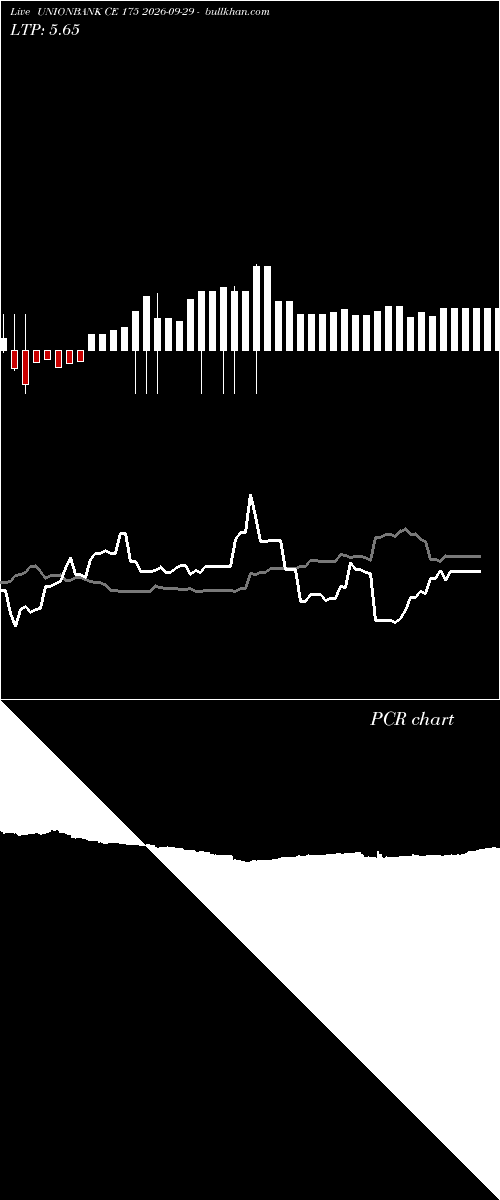  option chart UNIONBANK CE 175 2026-09-29 