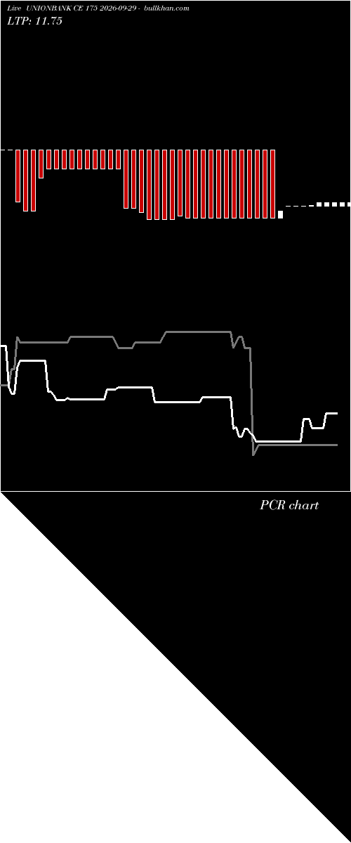  option chart UNIONBANK CE 175 2026-09-29 