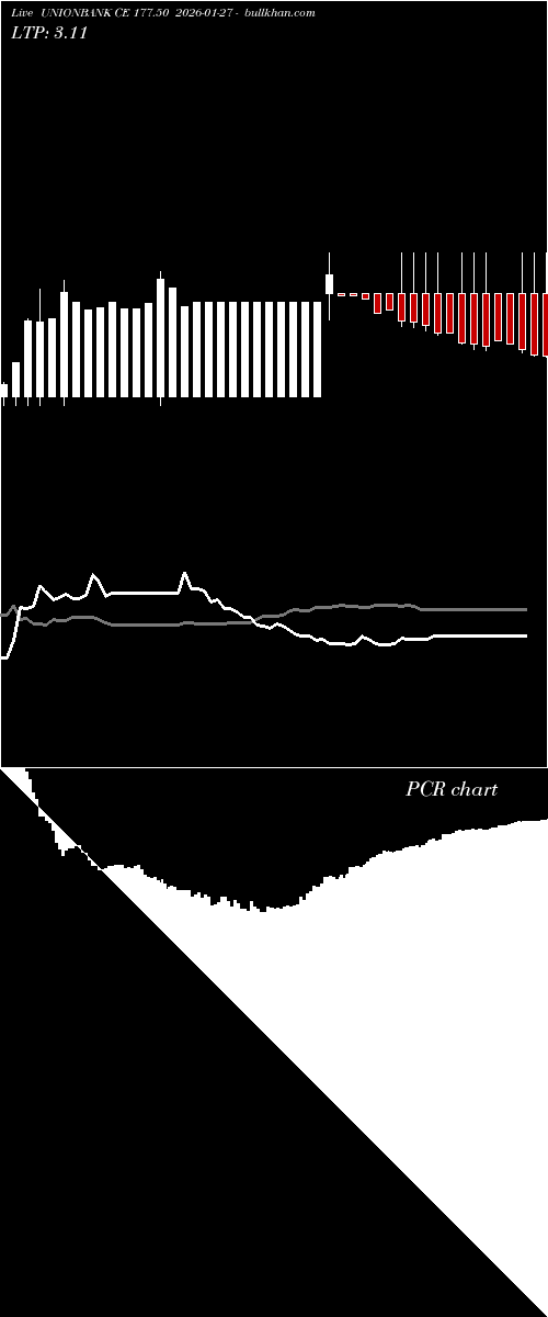  option chart UNIONBANK CE 177.50 2026-01-27 