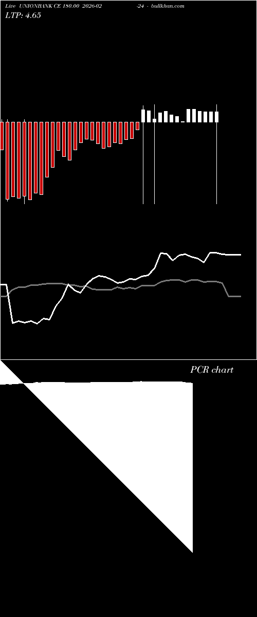  option chart UNIONBANK CE 180.00 2026-02-24 