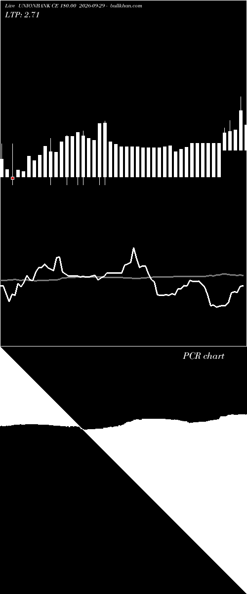  option chart UNIONBANK CE 180.00 2026-09-29 