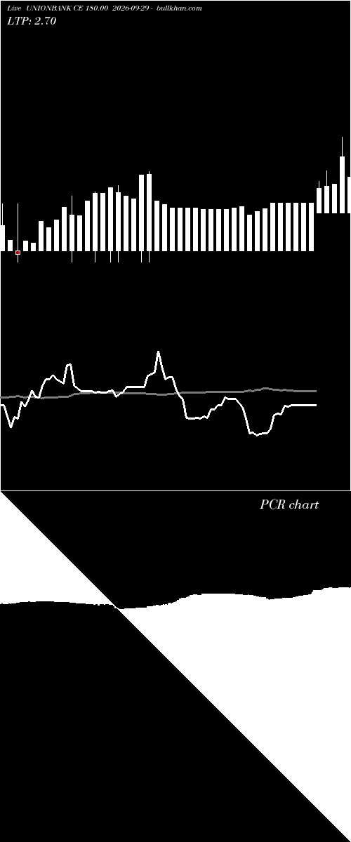  option chart UNIONBANK CE 180.00 2026-09-29 
