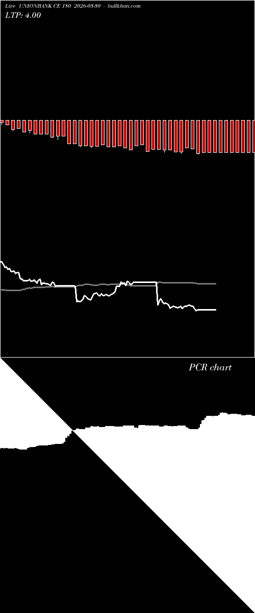  option chart UNIONBANK CE 180 2026-03-30 