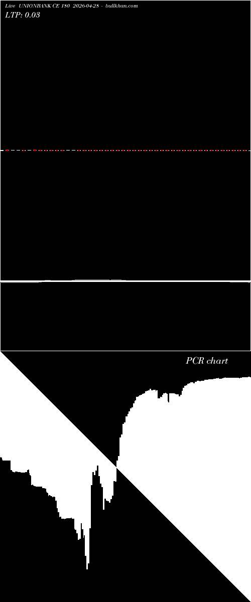  option chart UNIONBANK CE 180 2026-04-28 