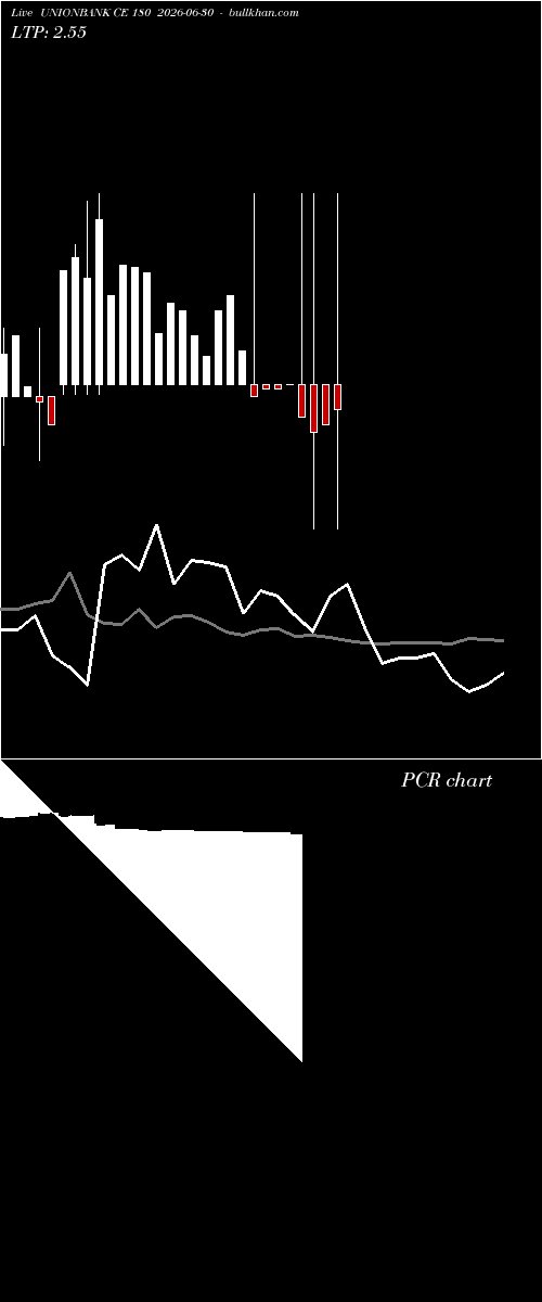  option chart UNIONBANK CE 180 2026-06-30 