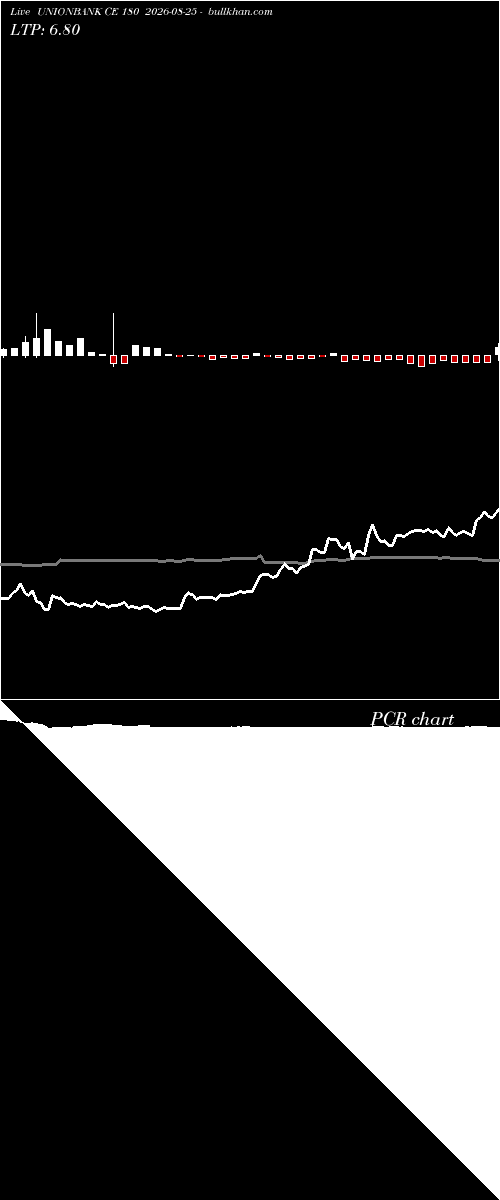  option chart UNIONBANK CE 180 2026-08-25 