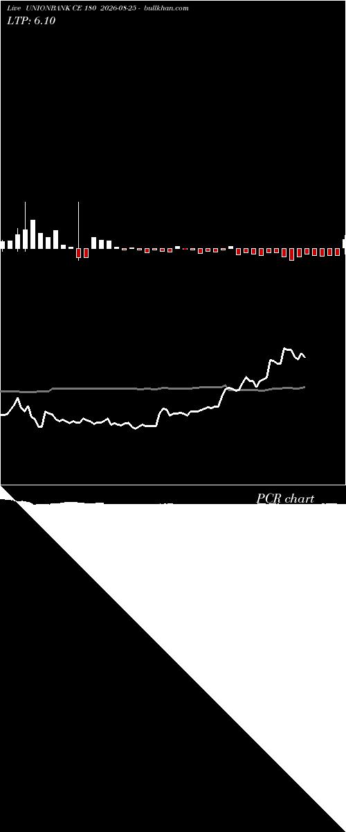  option chart UNIONBANK CE 180 2026-08-25 