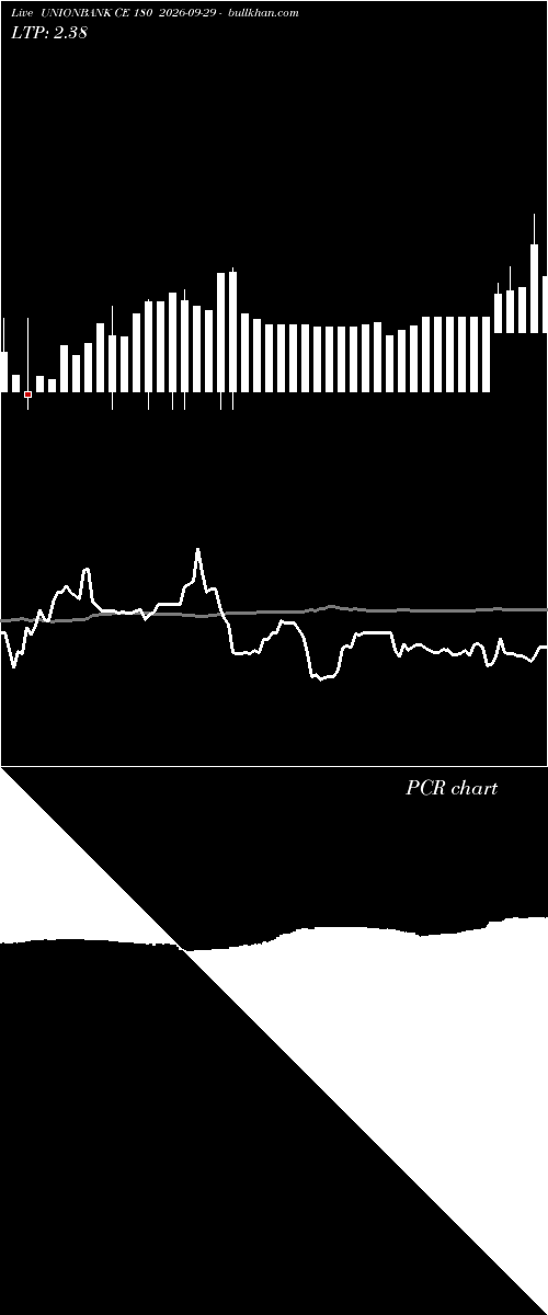  option chart UNIONBANK CE 180 2026-09-29 