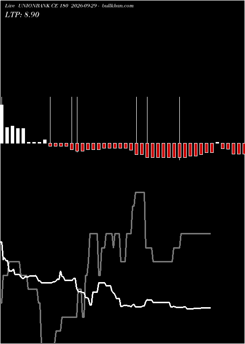  option chart UNIONBANK CE 180 2026-09-29 