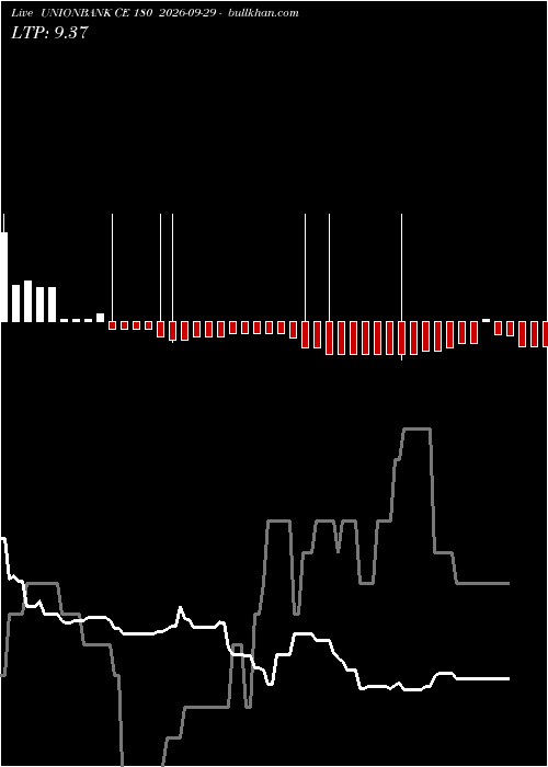  option chart UNIONBANK CE 180 2026-09-29 