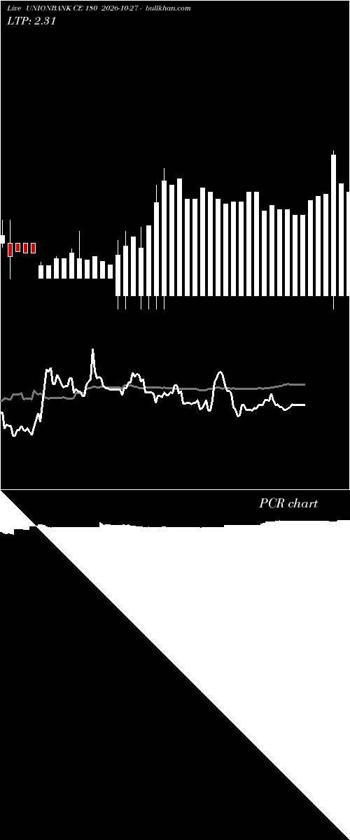  option chart UNIONBANK CE 180 2026-10-27 