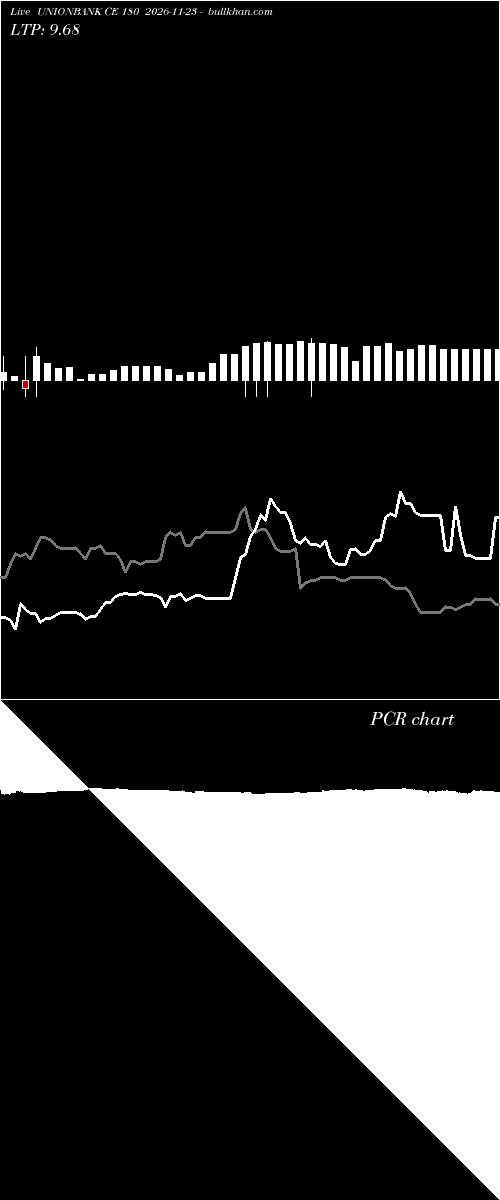  option chart UNIONBANK CE 180 2026-11-23 