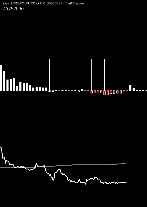  option chart UNIONBANK CE 185.00 2026-09-29 