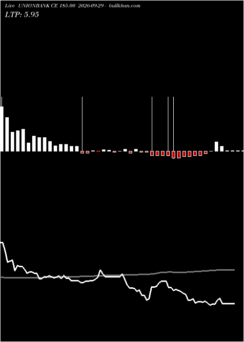  option chart UNIONBANK CE 185.00 2026-09-29 