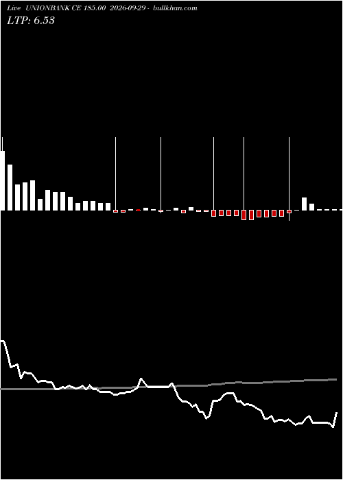  option chart UNIONBANK CE 185.00 2026-09-29 