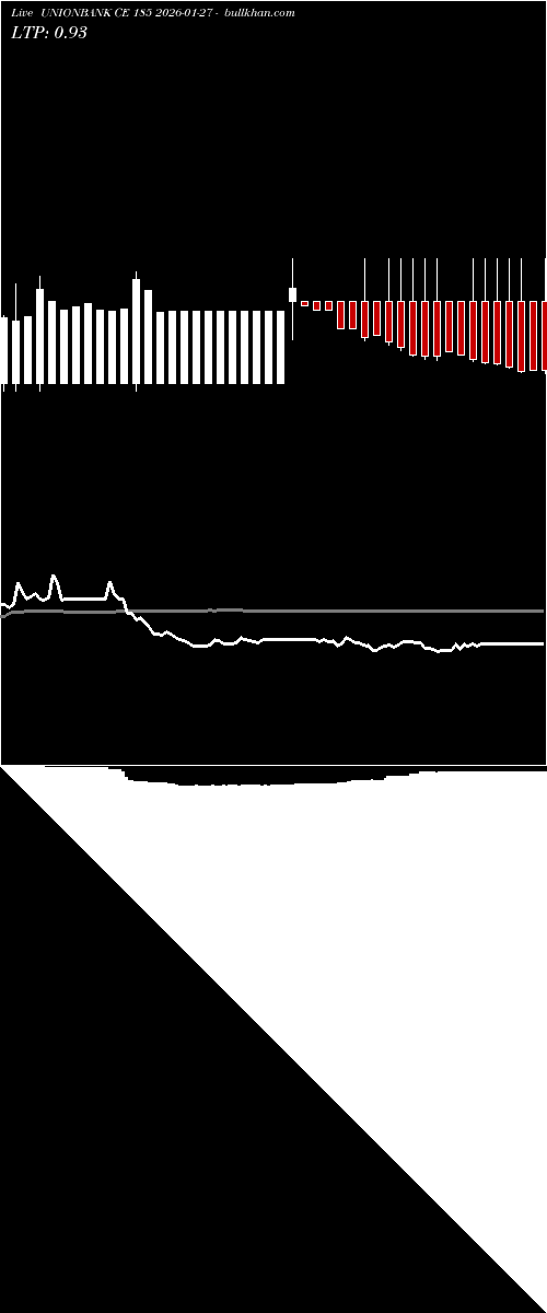  option chart UNIONBANK CE 185 2026-01-27 