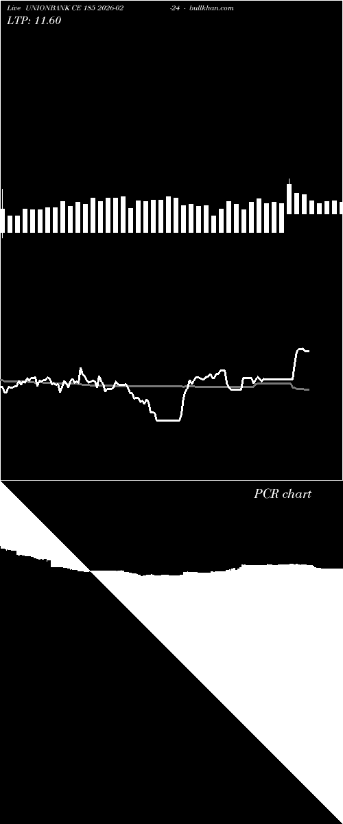  option chart UNIONBANK CE 185 2026-02-24 