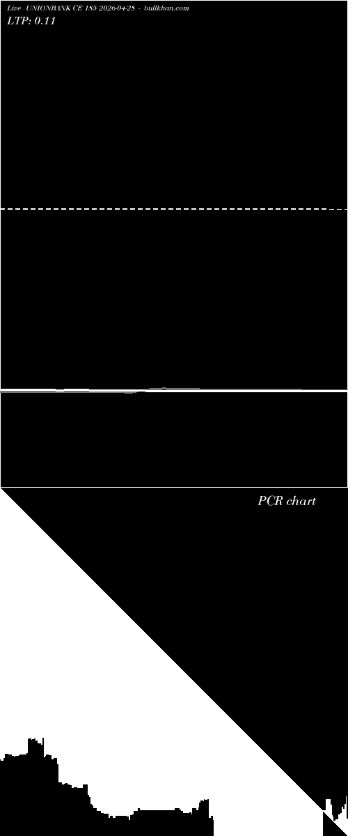  option chart UNIONBANK CE 185 2026-04-28 