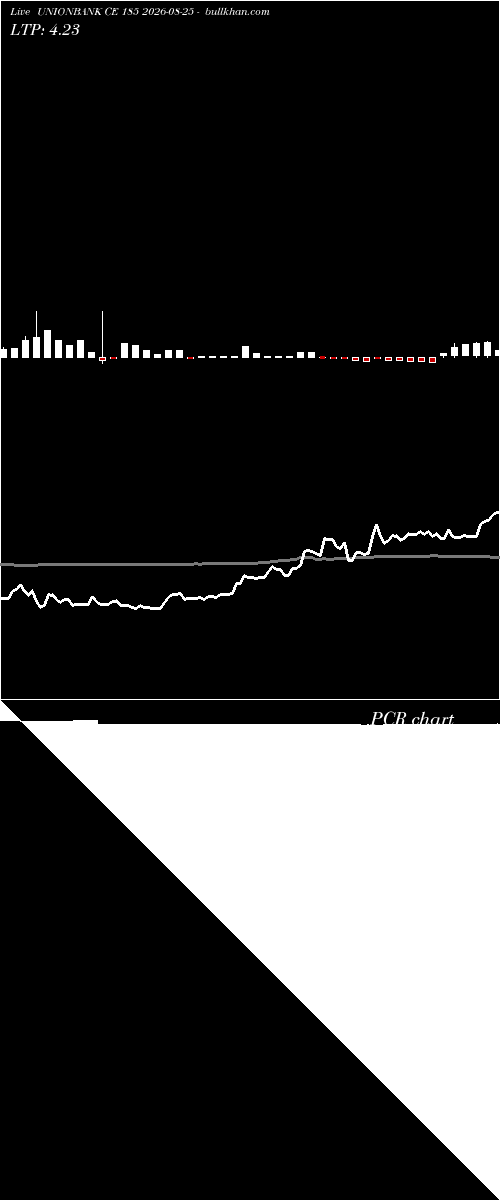  option chart UNIONBANK CE 185 2026-08-25 