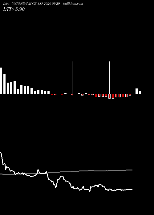  option chart UNIONBANK CE 185 2026-09-29 