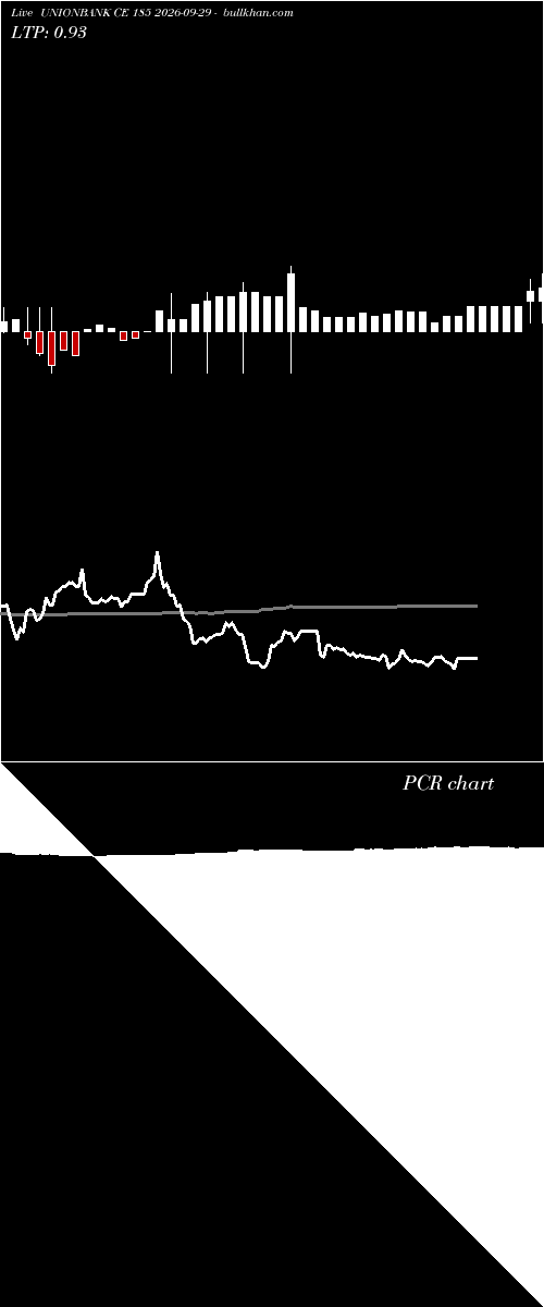  option chart UNIONBANK CE 185 2026-09-29 