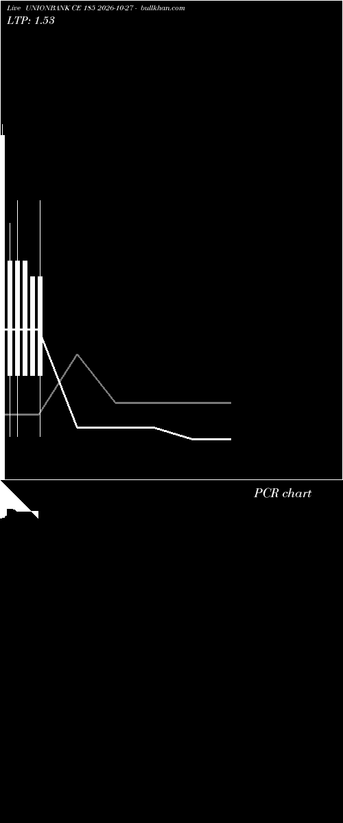  option chart UNIONBANK CE 185 2026-10-27 