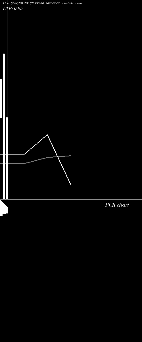  option chart UNIONBANK CE 190.00 2026-03-30 