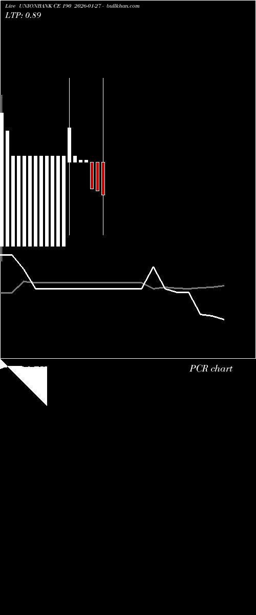  option chart UNIONBANK CE 190 2026-01-27 