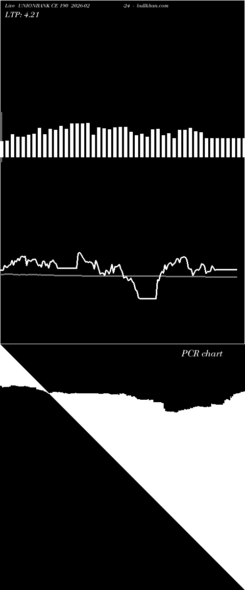  option chart UNIONBANK CE 190 2026-02-24 