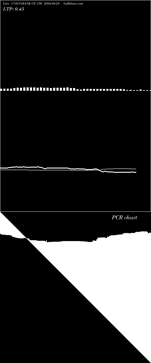  option chart UNIONBANK CE 190 2026-04-28 