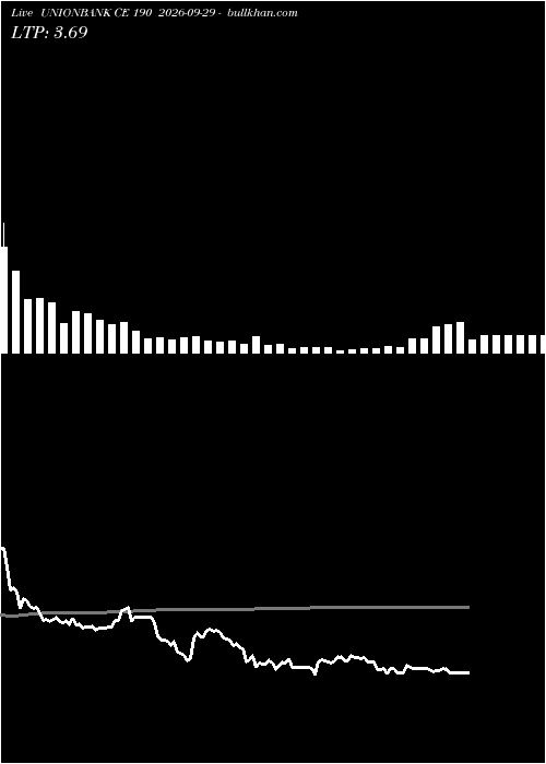  option chart UNIONBANK CE 190 2026-09-29 