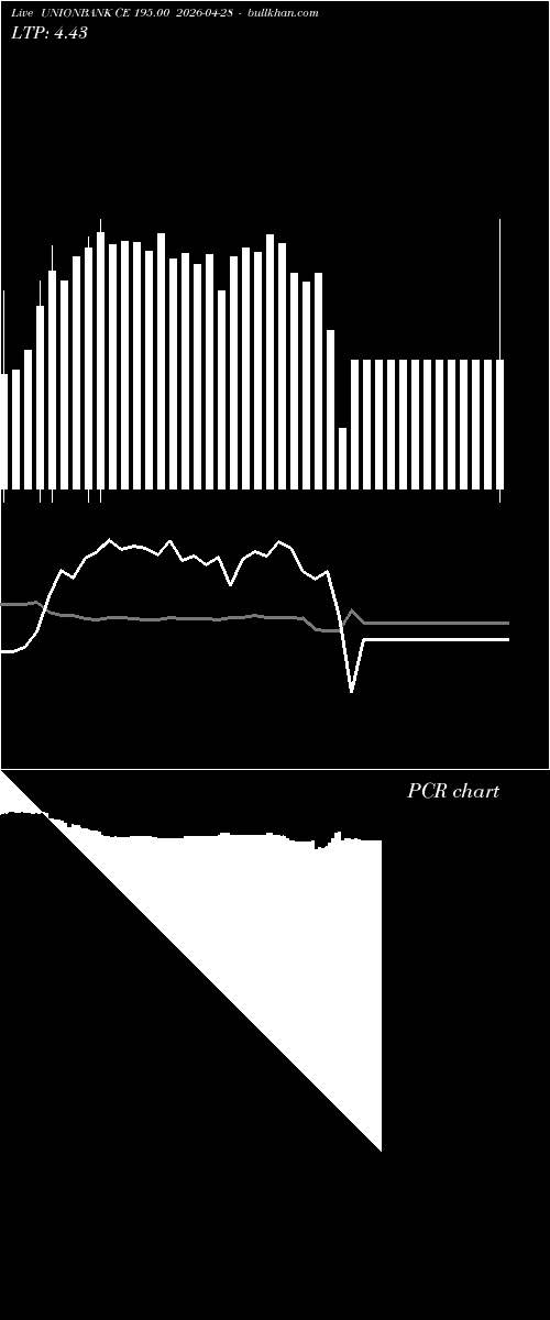  option chart UNIONBANK CE 195.00 2026-04-28 