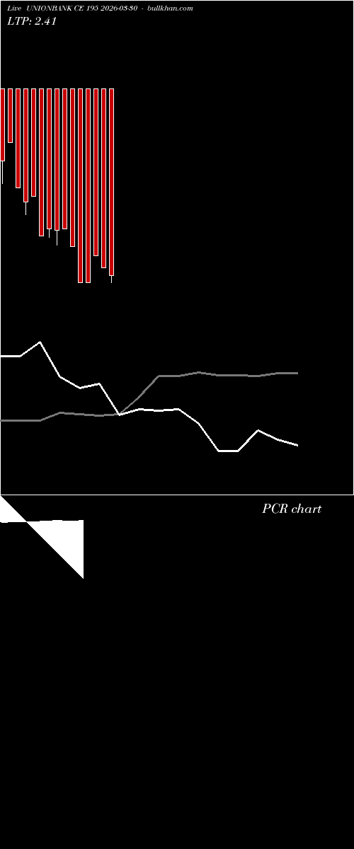  option chart UNIONBANK CE 195 2026-03-30 