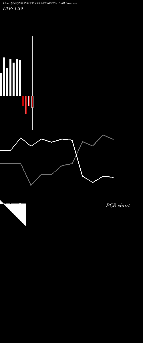  option chart UNIONBANK CE 195 2026-08-25 