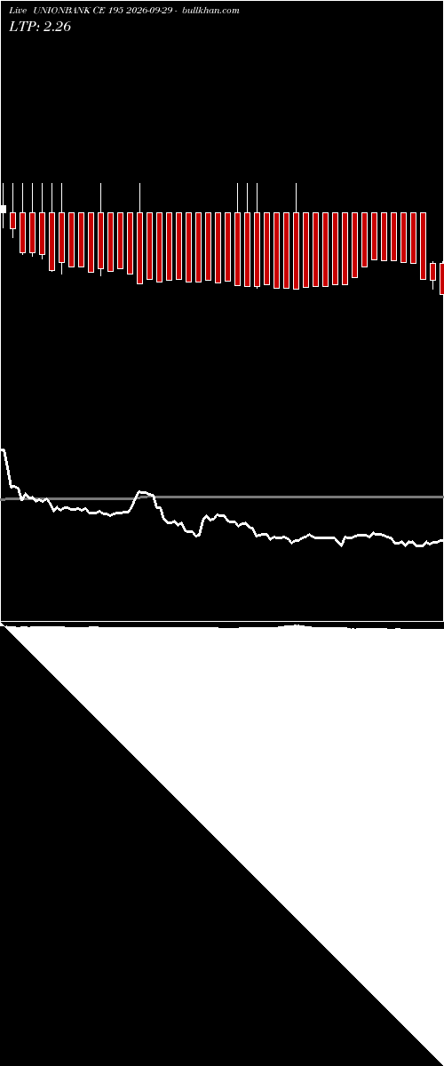  option chart UNIONBANK CE 195 2026-09-29 