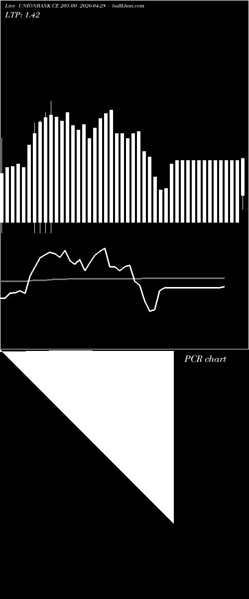  option chart UNIONBANK CE 205.00 2026-04-28 