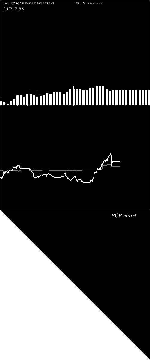  option chart UNIONBANK PE 145 2025-12-30 