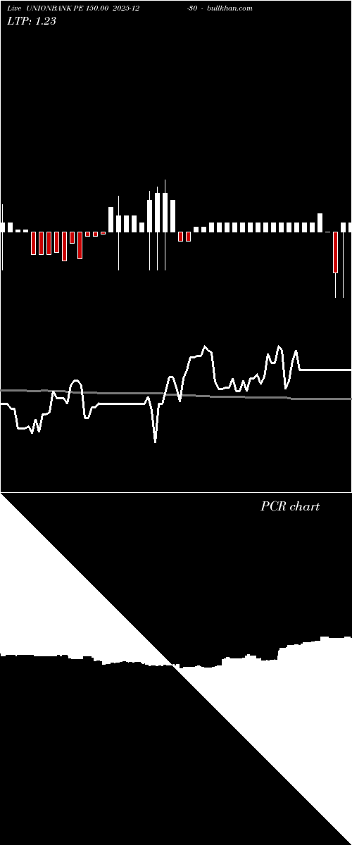  option chart UNIONBANK PE 150.00 2025-12-30 