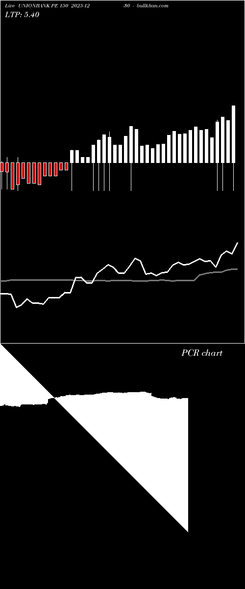  option chart UNIONBANK PE 150 2025-12-30 
