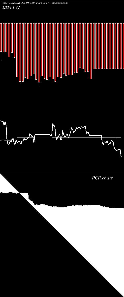  option chart UNIONBANK PE 150 2026-01-27 