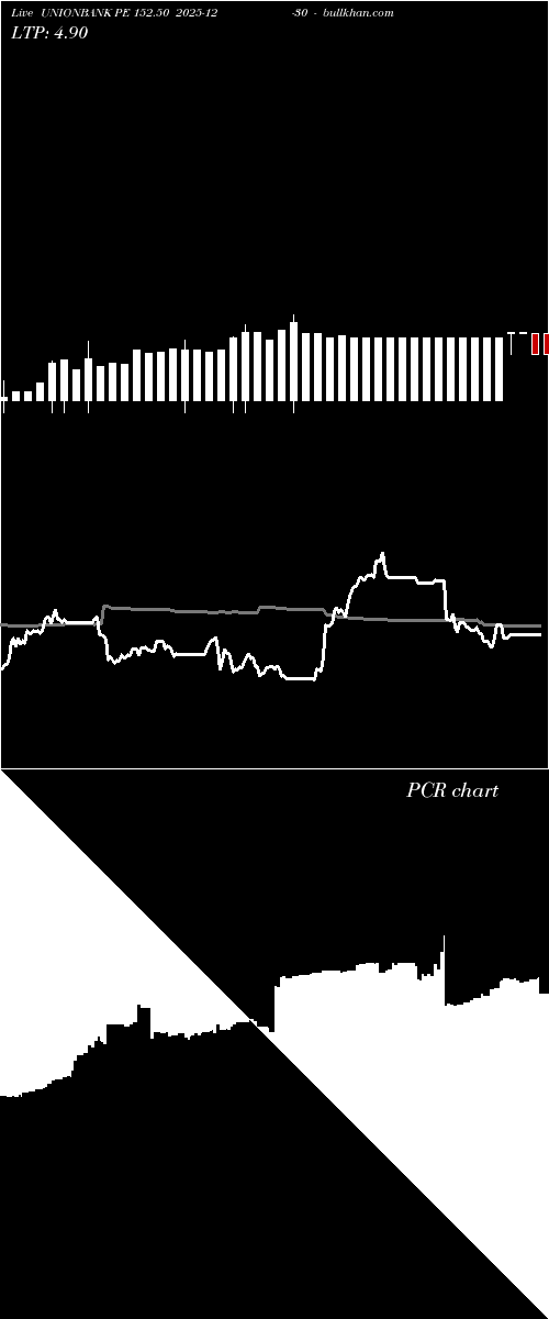  option chart UNIONBANK PE 152.50 2025-12-30 