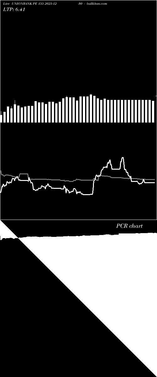  option chart UNIONBANK PE 155 2025-12-30 