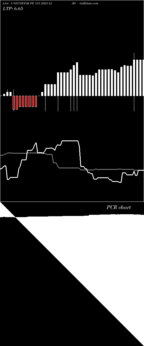  option chart UNIONBANK PE 155 2025-12-30 