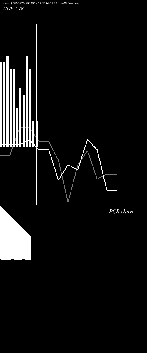  option chart UNIONBANK PE 155 2026-01-27 