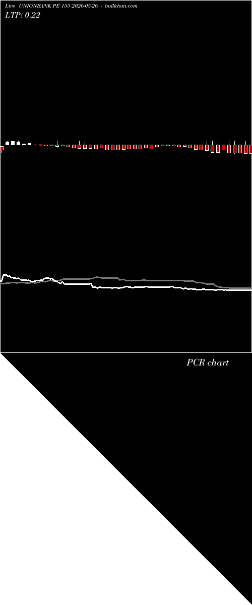  option chart UNIONBANK PE 155 2026-05-26 