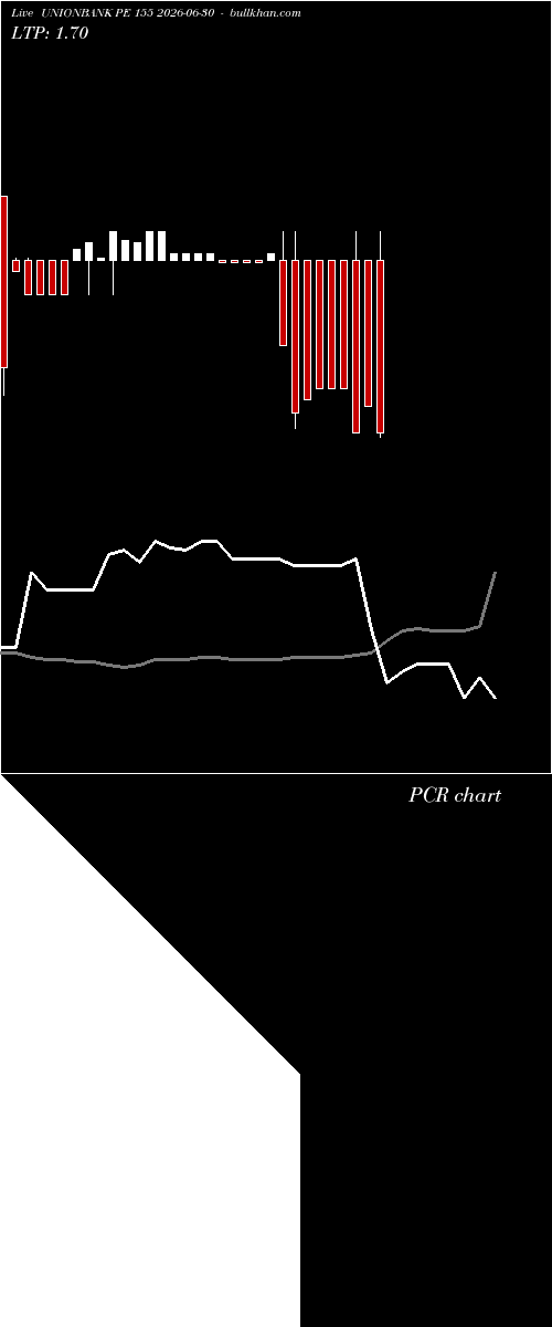  option chart UNIONBANK PE 155 2026-06-30 